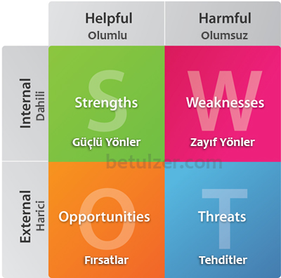 Swot Analizi Nedir